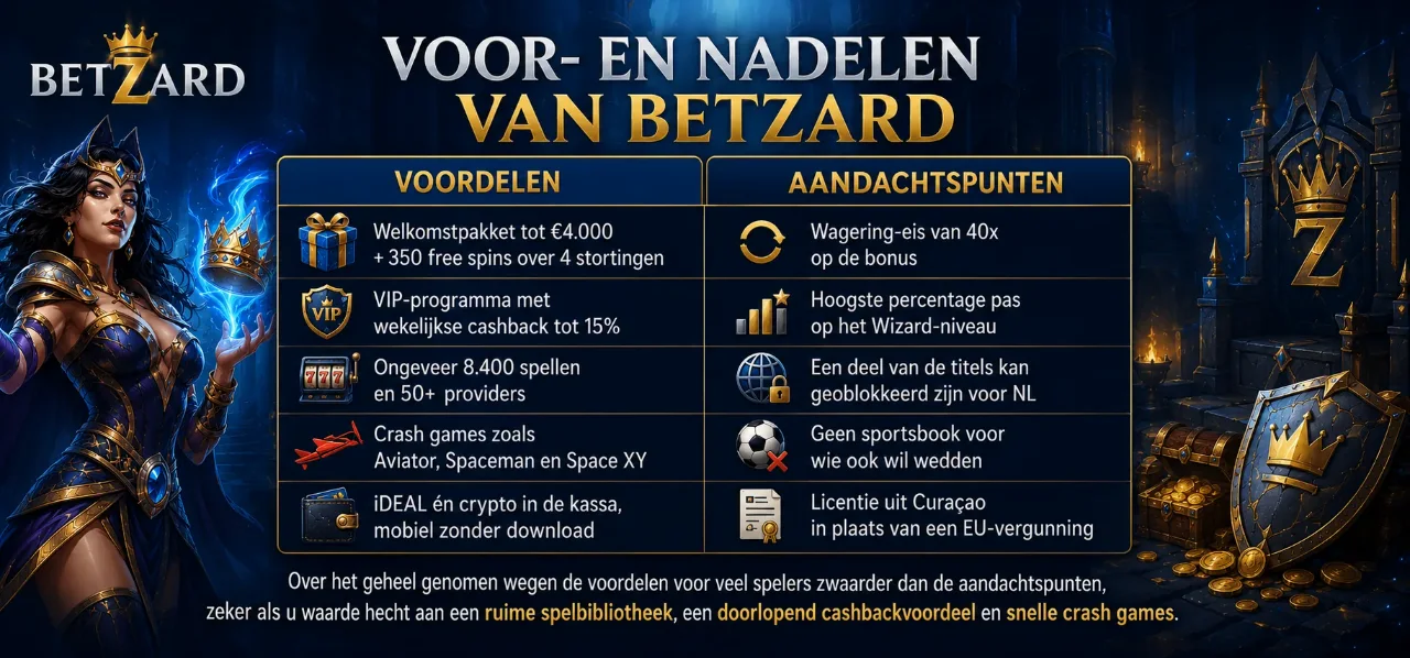 Voordelen en aandachtspunten van Betzard naast elkaar in een tabel